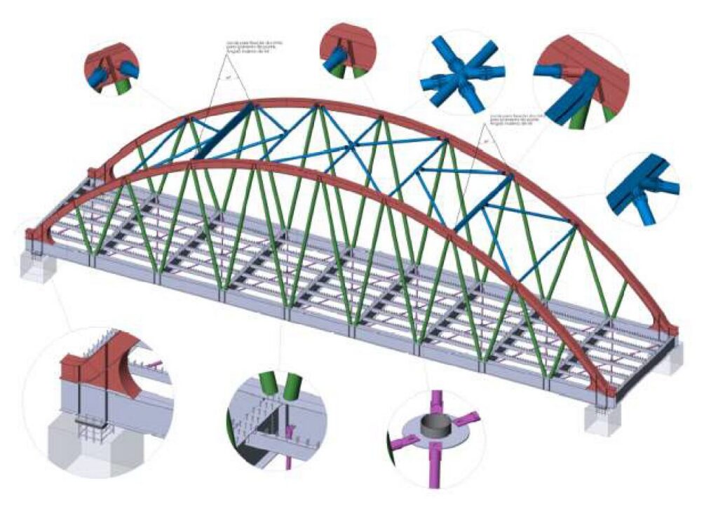 Modelo 3D da ponte em arco, com detalhes das ligações